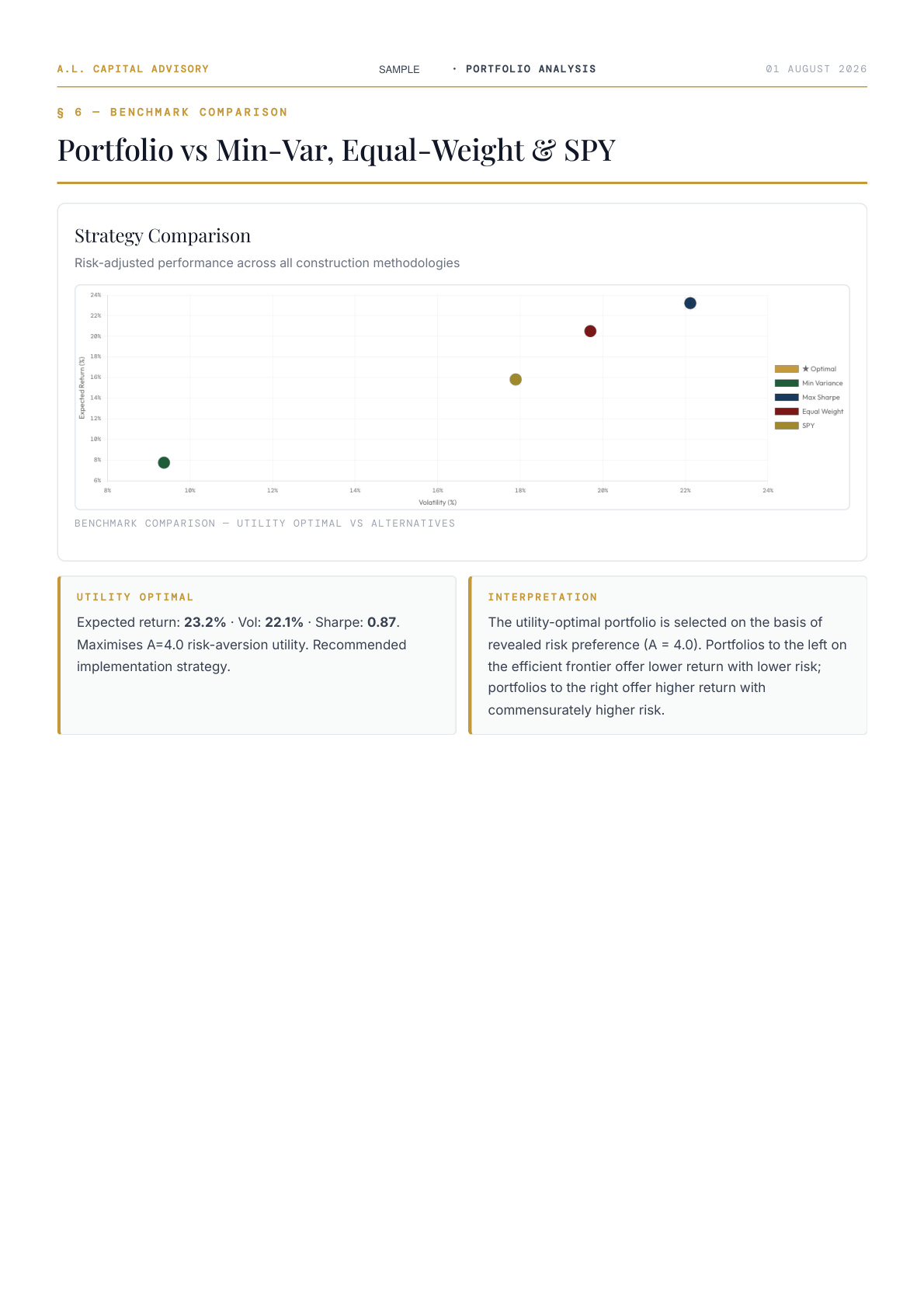 Sample report page comparing portfolio to minimum variance, equal weight and benchmark
